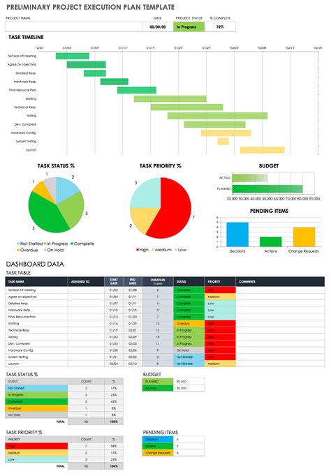Execution Plan Template Excel Excel Templates