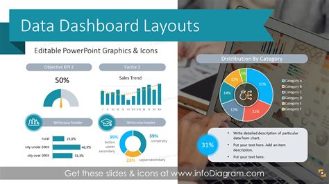 Executive Dashboard PowerPoint Template Slide