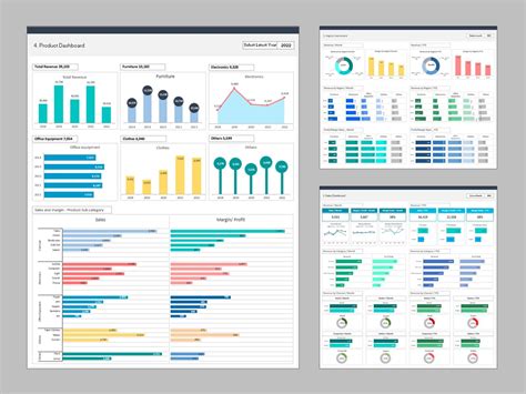 Executive Dashboard Templates