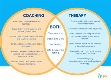 Executive Function Coaching for High School Students: Improving …