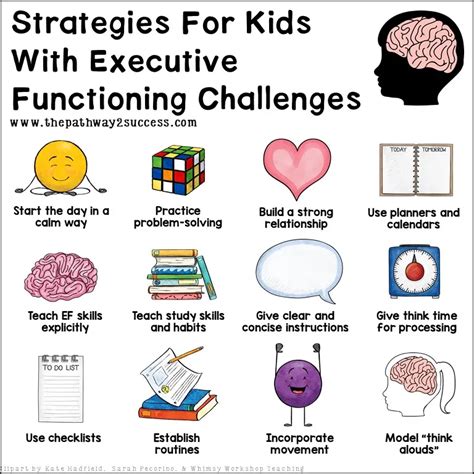 Executive Functioning: Intervention Principles and Strategies for ...