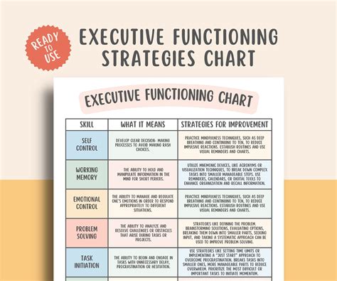 Executive Functioning Chart