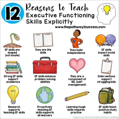 Executive Functioning Skills Teaching executive functioning