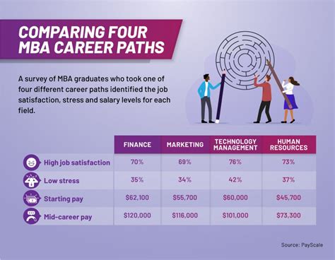 Executive MBA Career Paths & Opportunities