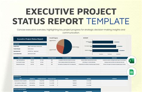 Executive Summary Project Status Report Template Project status