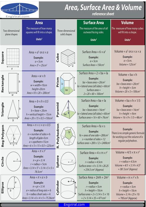 Exemplary Formulas Of Surface Area And Volume Class 10 Science All