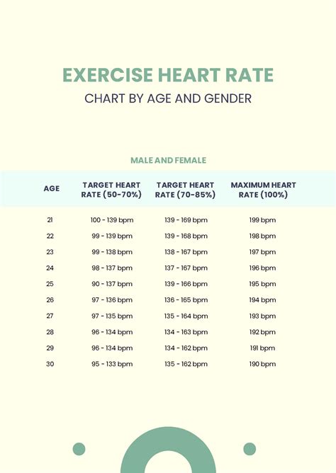 Exercise Heart Rate Chart By Age And Gender Calculator