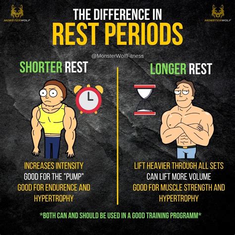 Exercise Rest Periods for Workouts rest periods for strength gain