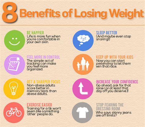 Exercise and Weight Loss Importance Benefits amp Examples