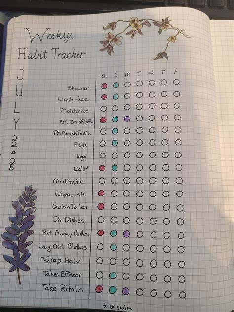 Exercise habit tracker : r/bujo - Reddit