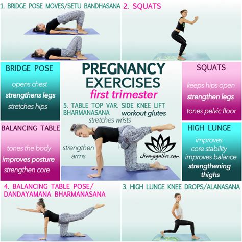 Exercise in first trimester nhs