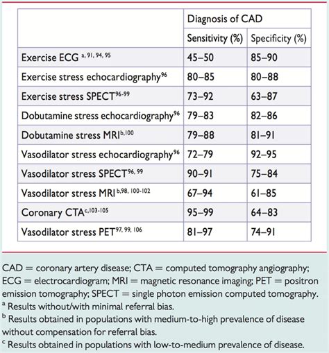 Exercise stress testing as the significant clinical modality for ...