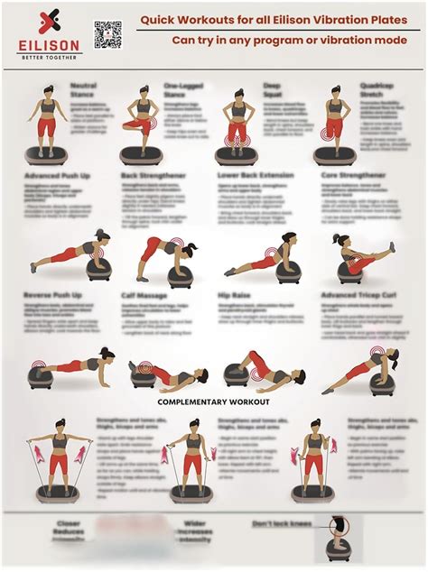 Exercises Vibration Plate Vibration plate exercises, Workout chart