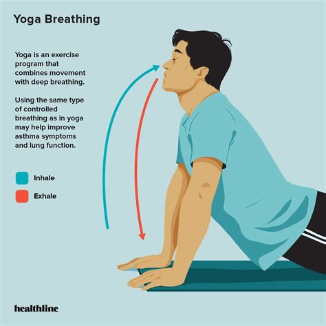 Exercises to improve lung function in asthmatics