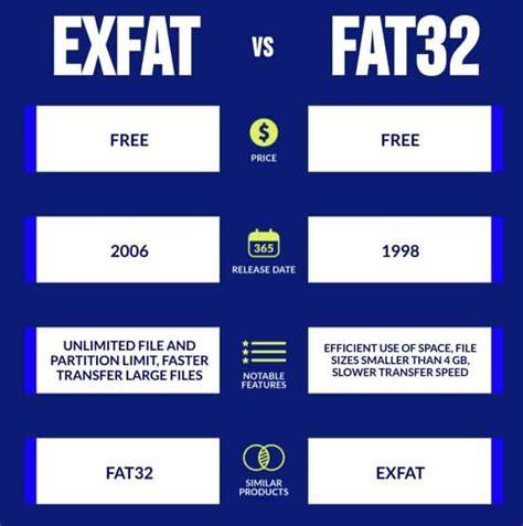 Exfat max file size.  FAT32 Comparison * Windows cannot format FAT32 volumes bigger than 32...