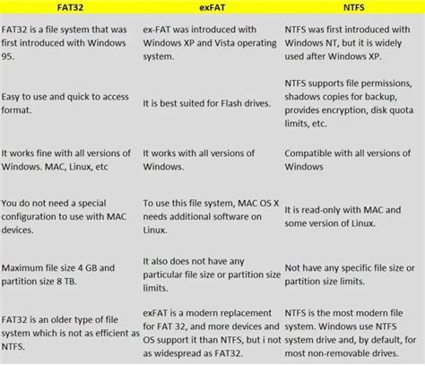 Exfat max file size.  NTFS vs FAT vs exFAT Operating System support Limitations File...