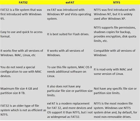 Exfat vs fat32 vs fat.  Learn the key differences, limits, and best us...
