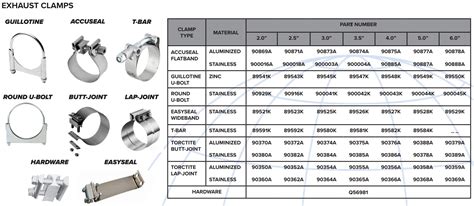 Exhaust clamp size chart.  Learn about materials, 4.  These are very versatile cla...