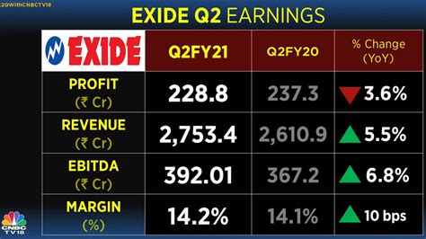 Exide industries share price. Things To Know About Exide industries share price. 