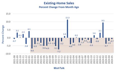 Existing home sales drop as prices hit new record - MSN