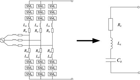 Existing methods of detection - ScienceDirect