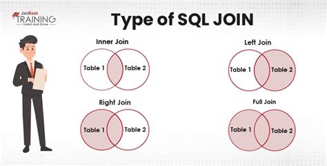 Exists vs join in sql.  Past: The file was not found.  where to exist is an infinitive phra...