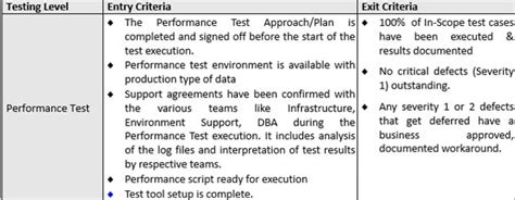 Exit Criteria Complete Self Assessment Guide