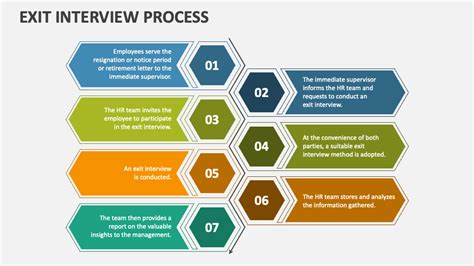 Exit Interview Process PowerPoint Template PPT Slides