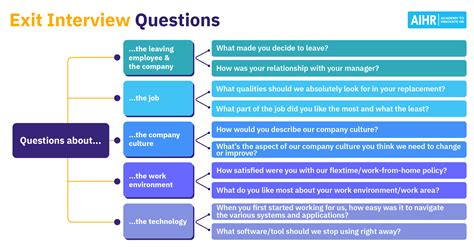 Exit interview