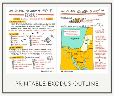 Exodus 5-7 Moses and Pharaoh - Old Testament Survey