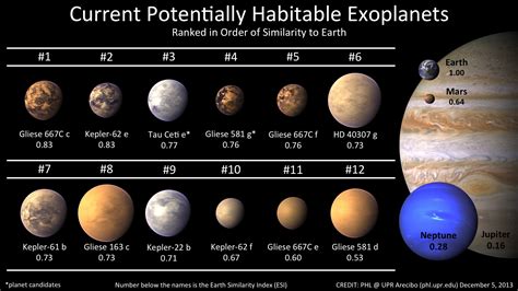 Exoplanet Catalogue