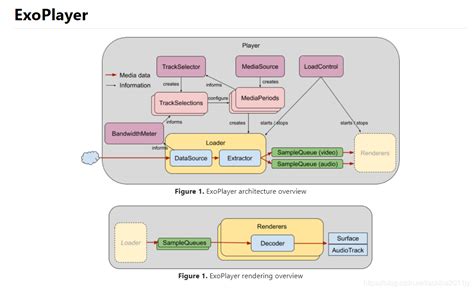 Exoplayer downloader code. exoplayer » exoplayer-smoothstreaming Apache I hav...
