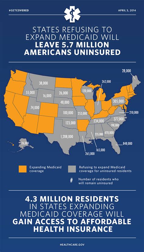 Expand Medicaid to Reduce Uninsured in Georgia