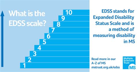 Expanded Disability Status Scale (EDSS) - MS Society UK