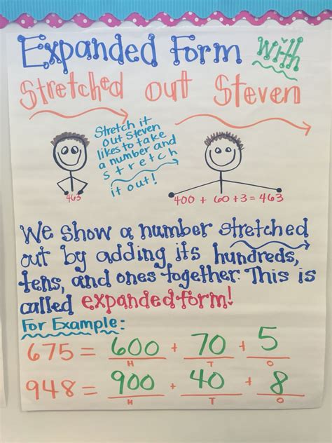 Expanded Form Anchor Chart Standard form, Expanded form, Anchor charts