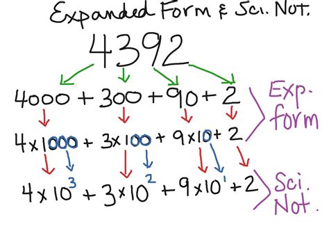 Expanded Notation Form What is Expanded …