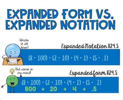 Expanded Notation vs. Expanded Form • Cassi Noack