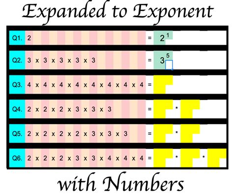 Expanded and Exponent Form Math In A Snap