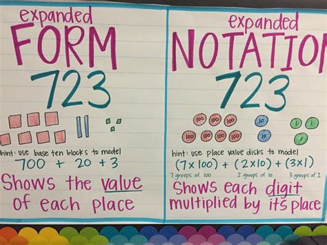Expanded form and scientific notation Math ShowMe