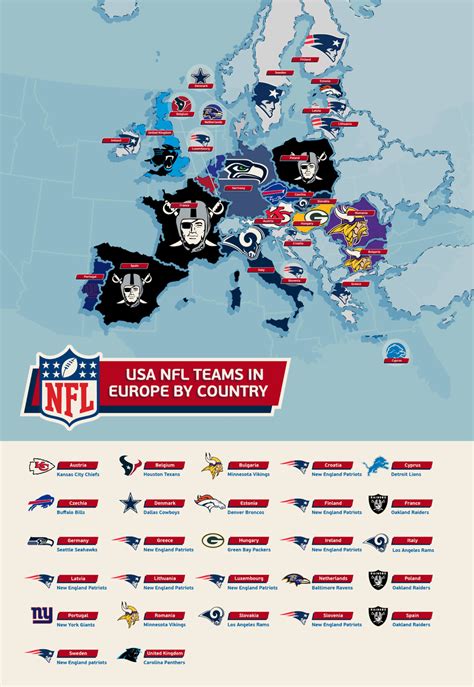 Expanding Horizons: The NFL's Strategic Push into European Markets