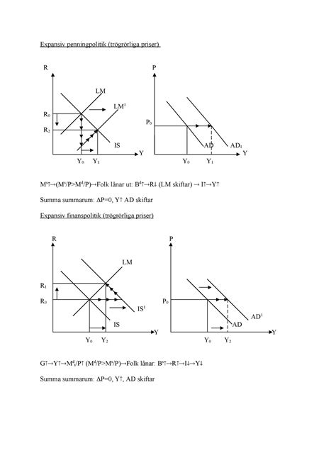 Expansiv penningpolitik