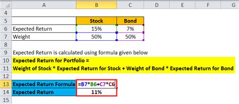 Expected Return Formula Calculator (Excel template)
