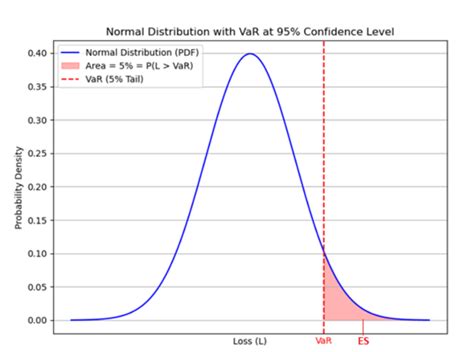 Expected shortfall exponential distribution.  Jun 13, 2025 · Dive into the world of ...