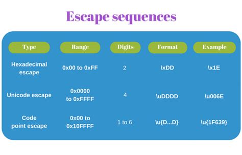 Expecting unicode escape sequence react native.  Mar 7, 2018 · What did y...