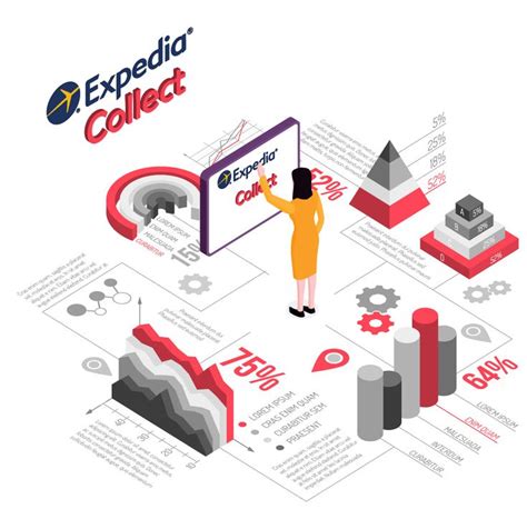 Expedia Collect ve Expedia Hotel Collect Nedir? - HMS Otel …