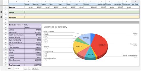 Expense Tracker Google Sheets