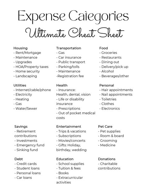 Expenses Cheat Sheet