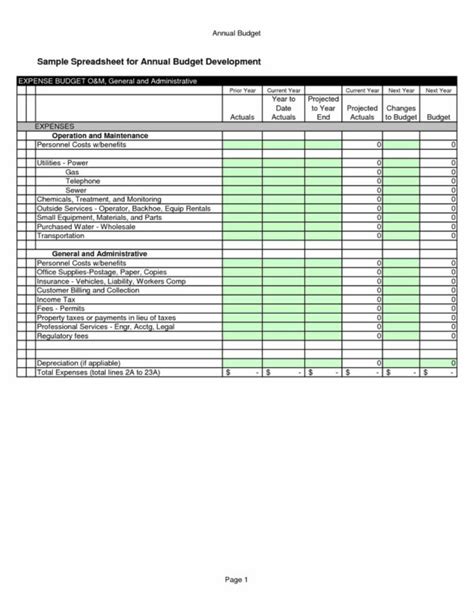 Expenses What Operating Budget Template Excel Are Typical Throughout to
