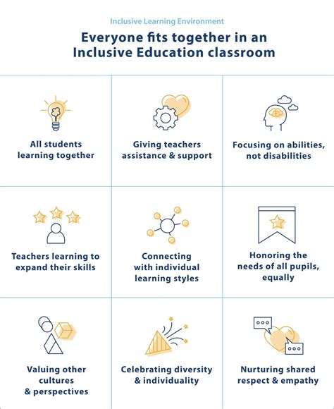 Experiences of teachers in implementing inclusion of