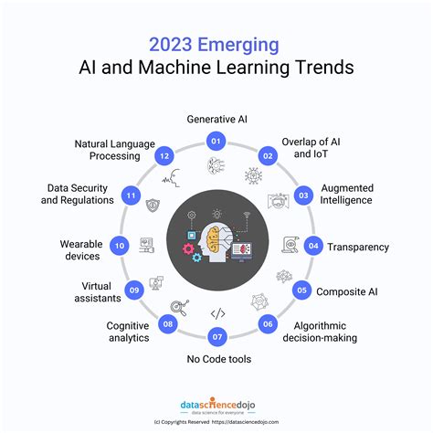 Experiential learning: current contributions and future trends i…